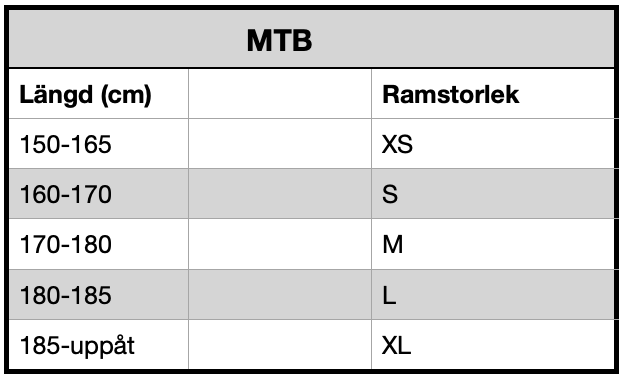 storlekstabell MTB